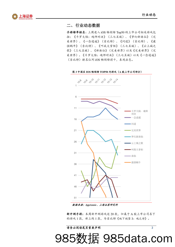 传媒行业：高等职教迎政策利好，游戏出海持续较快增长_上海证券插图2