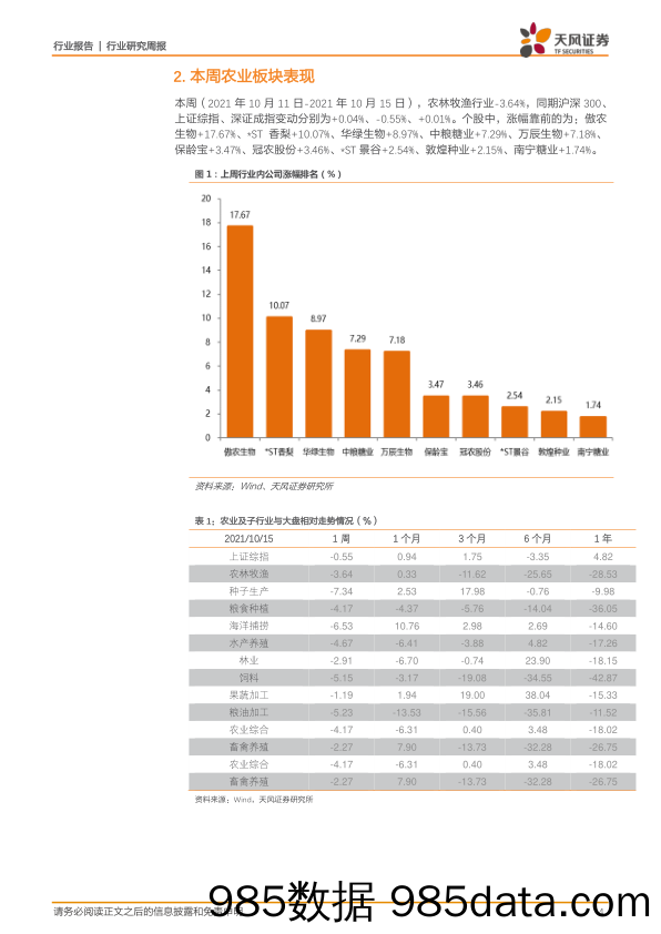 农林牧渔行业2021年第41周周报：Q3业绩预告已出，如何看待生猪板块投资机会？_天风证券插图3