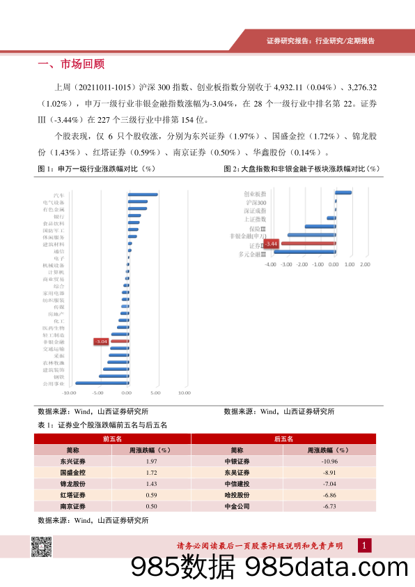 证券行业周报：市场波动，关注轻资产业务领先券商_山西证券插图2