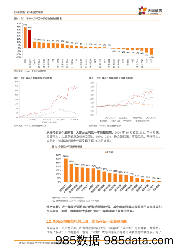 公用事业：绿电板块为何调整？_天风证券插图4