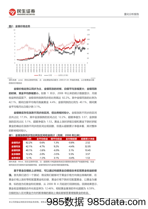 资产配置月报：六月配置视点，黄金收益增强策略-240604-民生证券插图3