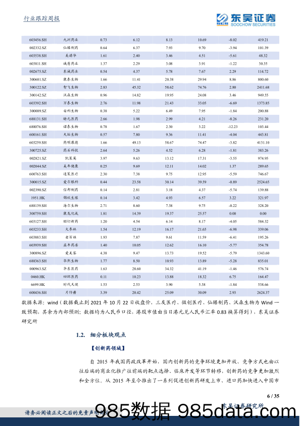 医药生物行业：关注低估值、低位置血制品、消费医疗板块，重点推荐博雅生物、鱼跃医疗等_东吴证券插图5