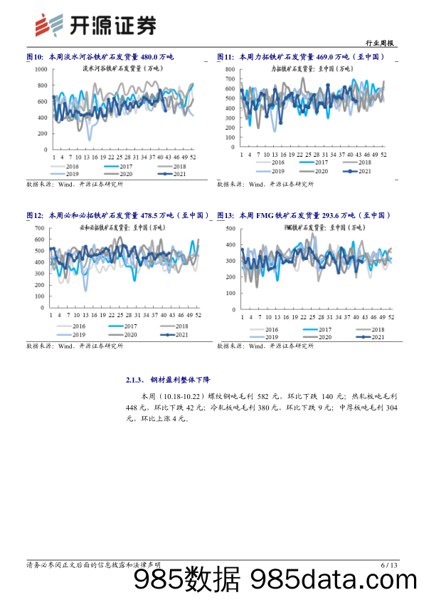 钢铁行业周报：多重因素打压导致钢价见顶回落_开源证券插图5