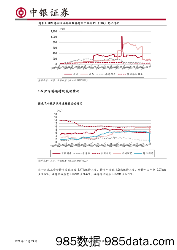 社会服务行业周报：离岛免税业绩翻番，旅游业积极应对疫情散发_中银证券插图5