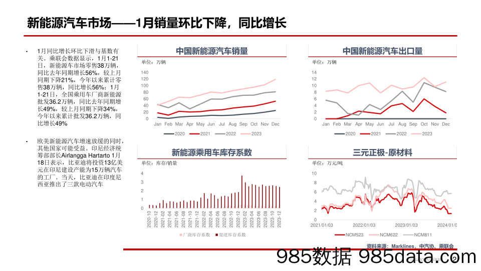 碳酸锂：节前多空僵持 价格窄幅震荡-20240129-银河期货插图2