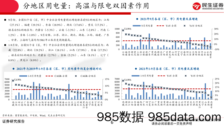 电力月谈2021年10月期_民生证券插图5