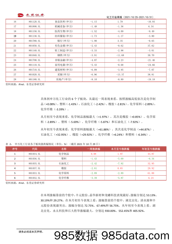 化工行业周报：行业Q3业绩高增，子板块表现分化_东莞证券插图3