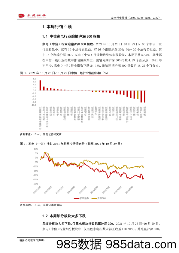 家电行业周报：双11在即，短期拉动行业需求_东莞证券插图2