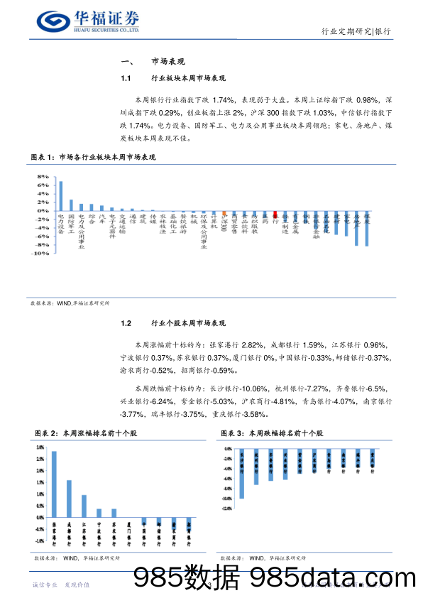 银行行业周报：招商银行、平安银行、江苏银行闪耀三季度_华福证券插图2