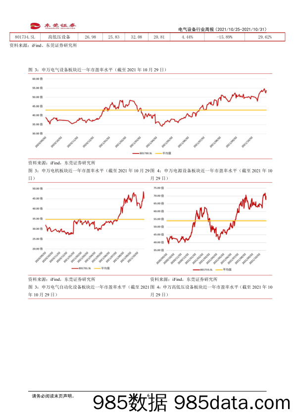 电气设备行业周报：光伏产业链价格涨势趋缓_东莞证券插图5