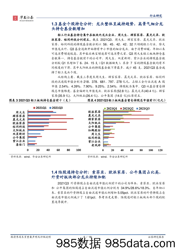 轻工制造行业周报：Q3基金轻工、纺服配置比例下滑，外资增持部分龙头个股_华安证券插图5