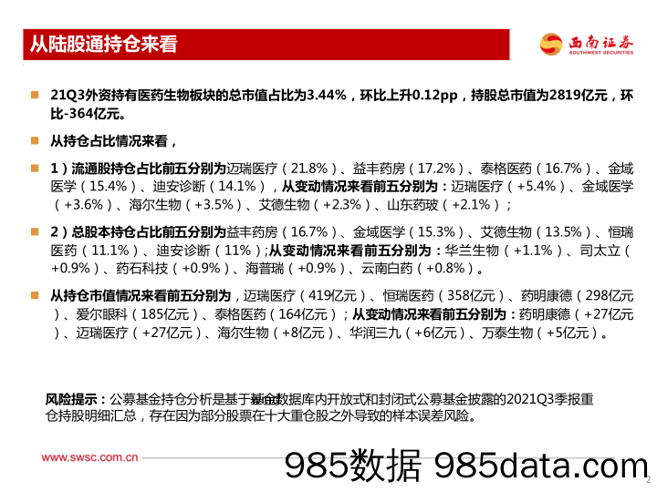 2021Q3持仓分析：医药仓位小幅下降，CXO板块占比增加_西南证券插图2