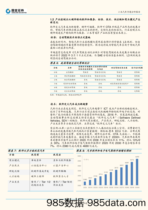 小米汽车行业专题研究报告：小米造车的启示_国金证券插图5