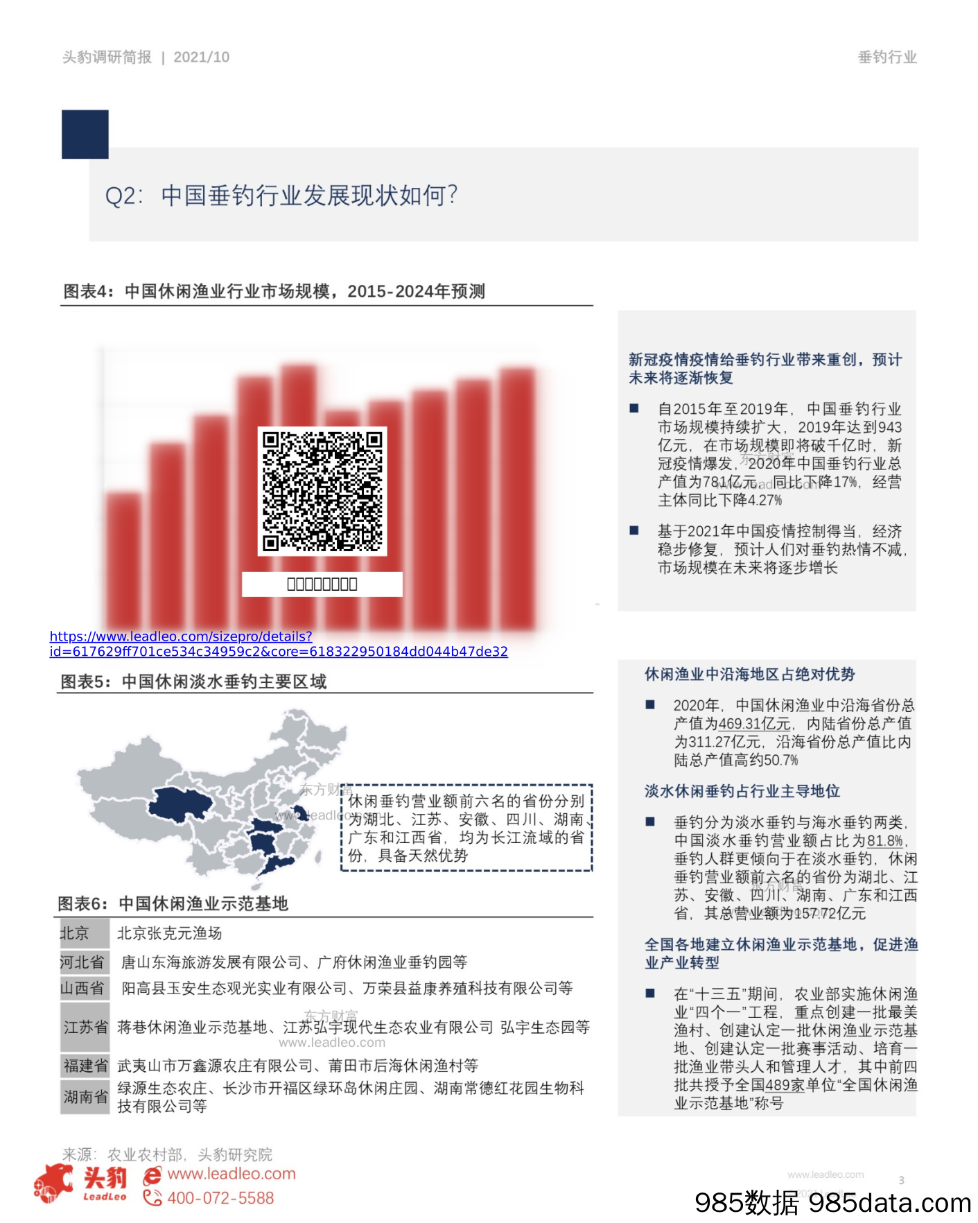 市场简报：2021中国垂钓行业：年轻人的“新氪金游戏”：钓鱼是条好赛道吗？_头豹研究院插图2