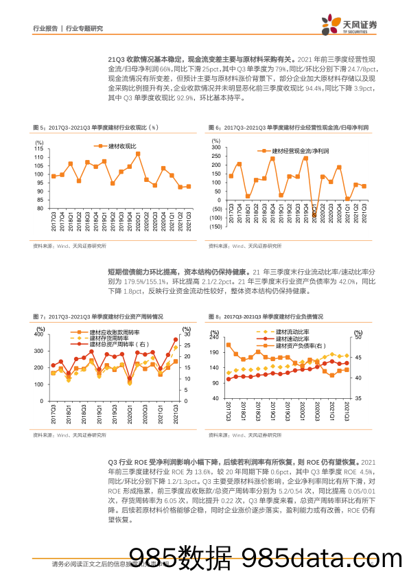 建筑材料2021三季报总结：Q3经历最大压力期，底部反弹在即_天风证券插图5