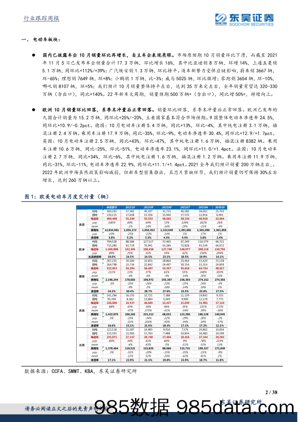 电气设备新能源行业周报：锂电池技术持续升级，硅料价格高位盘整_东吴证券插图1