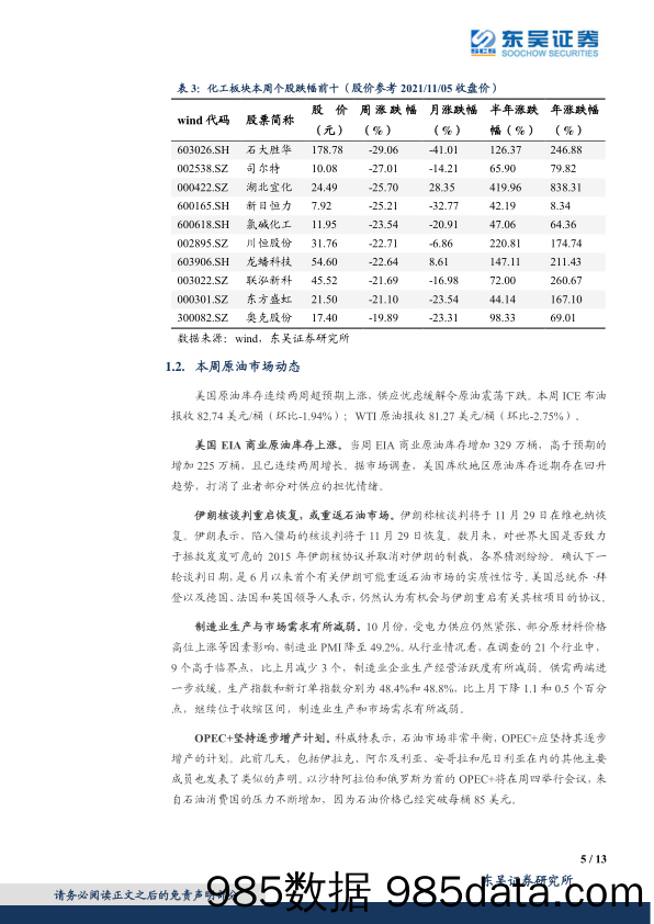 化工行业2021年11月第一周周报：风电材料涨幅居前，重点关注持续扩产的行业龙头_东吴证券插图4