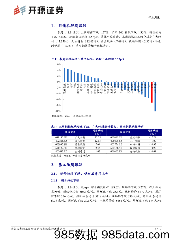 钢铁行业周报：钢价有望步入筑底阶段_开源证券插图2