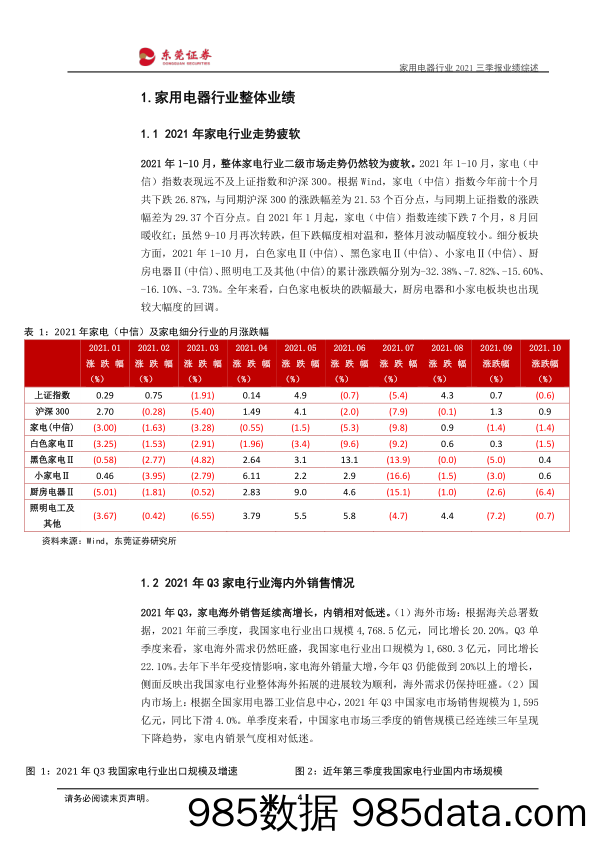 家用电器行业2021三季报业绩综述：行业Q3业绩承压，部分企业盈利能力边际改善_东莞证券插图3