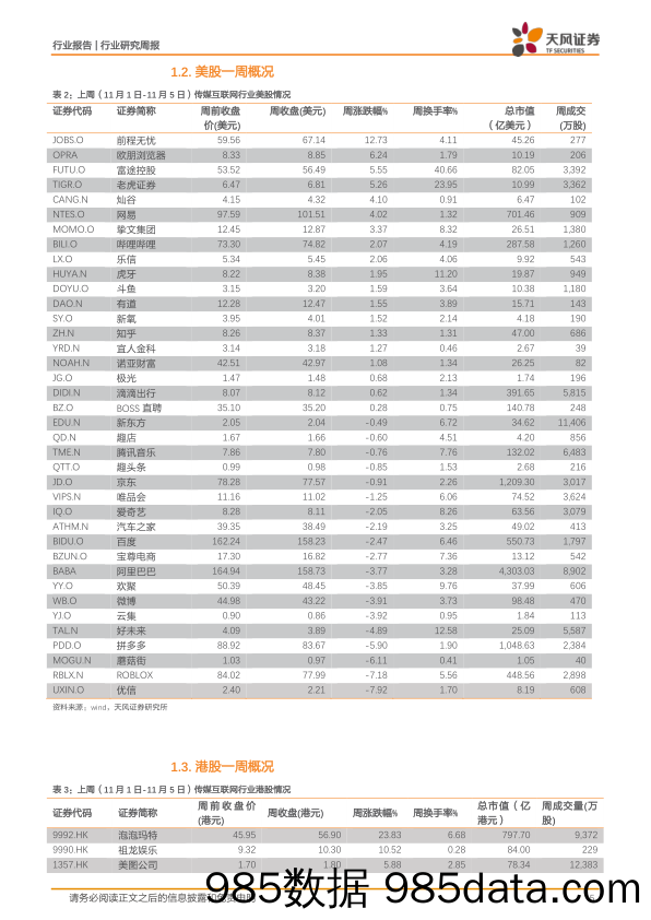 传媒行业研究周报：一周观点：元宇宙引领A股持续活跃，中概股关注业绩韧性与政策推进_天风证券插图4