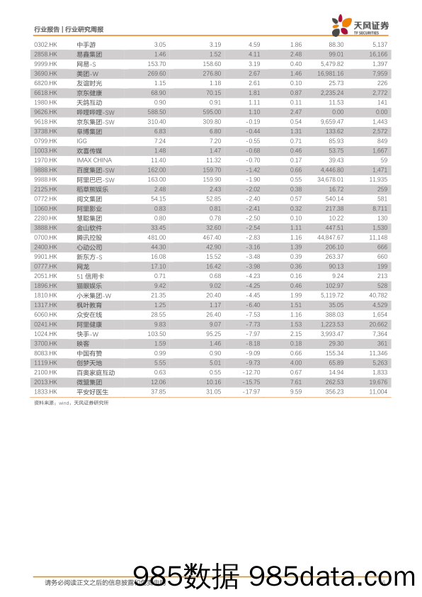 传媒行业研究周报：一周观点：元宇宙引领A股持续活跃，中概股关注业绩韧性与政策推进_天风证券插图5