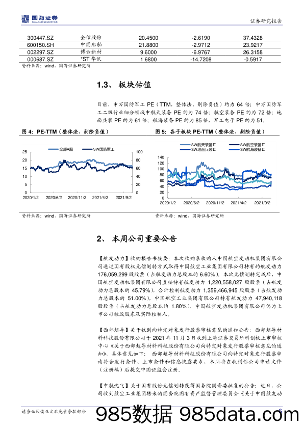 国防军工行业周报：《军队装备订购规定》发布，国防领域屡获国家大奖_国海证券插图5