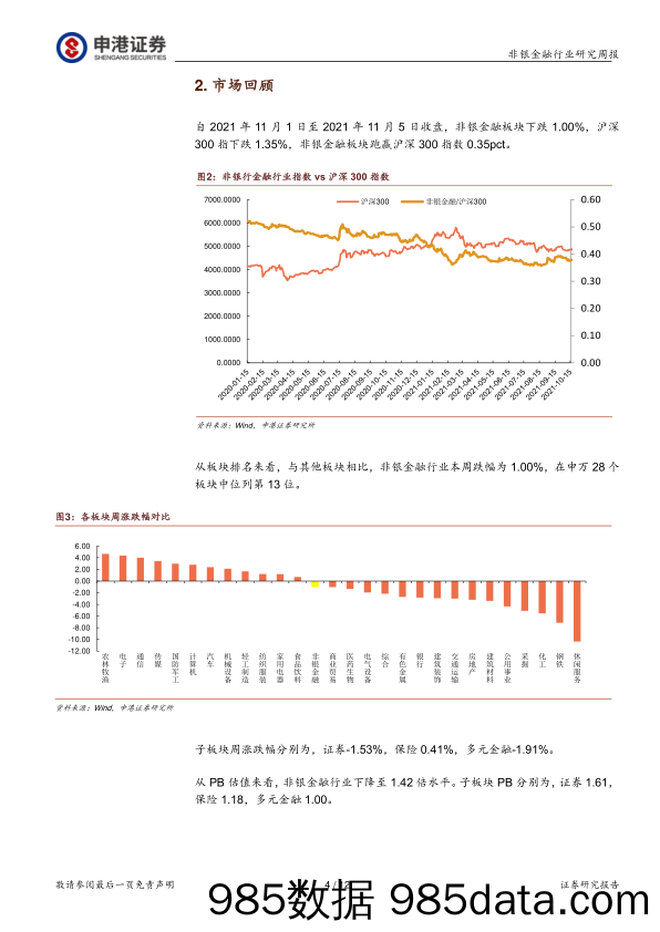 非银金融行业周报：询价新规效果明显 近两周九只新股破发_申港证券插图3