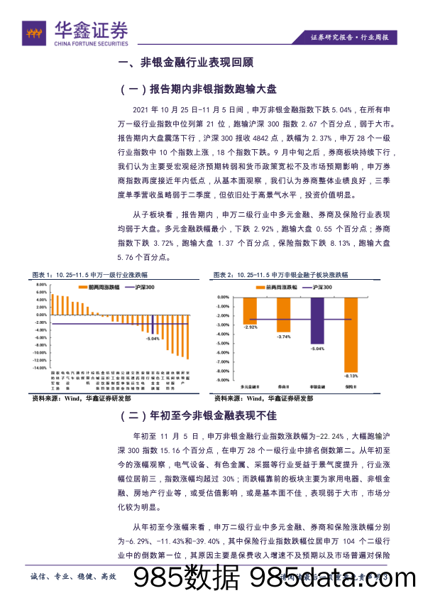 非银金融行业双周报：修复行情或启动_华鑫证券插图2