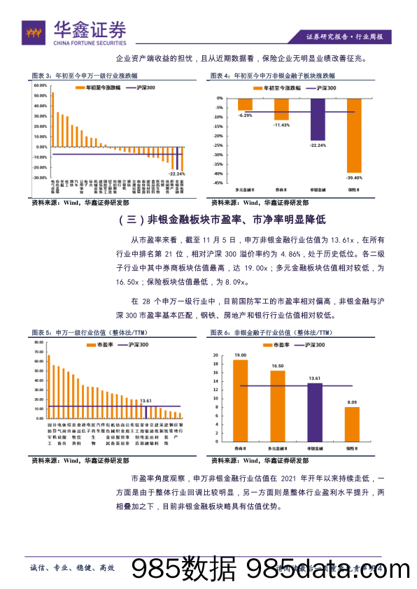 非银金融行业双周报：修复行情或启动_华鑫证券插图3