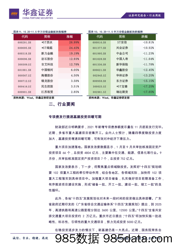 非银金融行业双周报：修复行情或启动_华鑫证券插图5