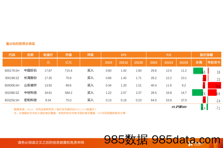 玻纤周观点：继续看好高景气延续性及周期弱化_天风证券插图2