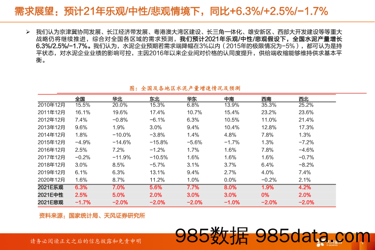 水泥制造行业研究周报：下游需求偏弱，短期价格回落幅度仍可控_天风证券插图3