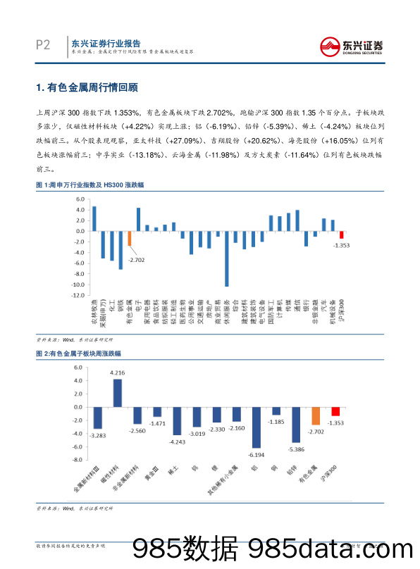 东兴金属：金属定价下行风险有限贵金属板块或迎复苏_东兴证券插图1