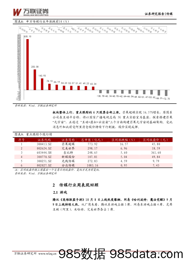 传媒行业周观点：字节业务单元化调整架构，微软迈入元宇宙社交战场_万联证券插图5