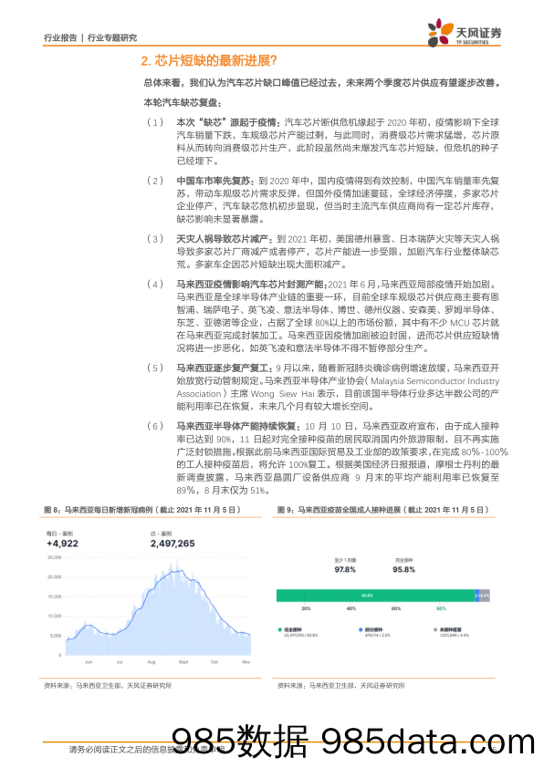 汽车-天风问答系列：关于出口、缺芯、补库、新能源的四问四答_天风证券插图4