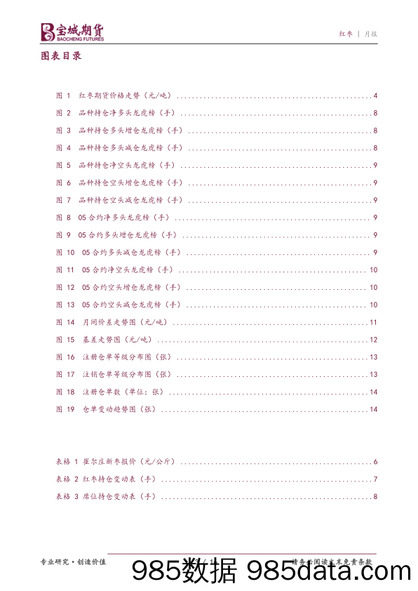 红枣月报：利空集中释放，红枣期价持续下挫-20240130-宝城期货插图2