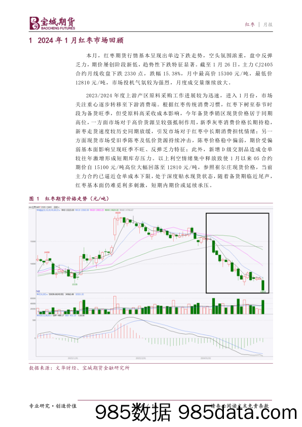 红枣月报：利空集中释放，红枣期价持续下挫-20240130-宝城期货插图3