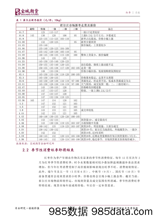 红枣月报：利空集中释放，红枣期价持续下挫-20240130-宝城期货插图5