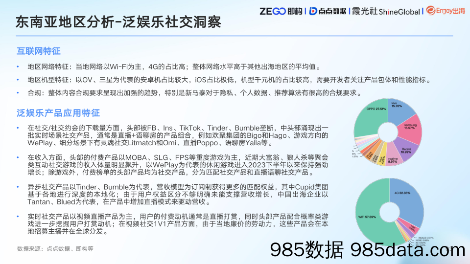 2023泛娱乐社交出海手册插图5