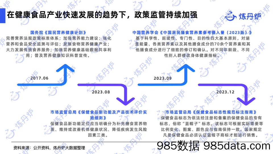 2024健康消费市场趋势-炼丹炉-2024.5插图4