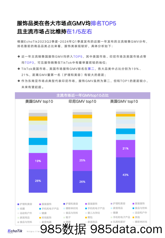 TikTokShop2024全球服饰类目报告-EchoTik插图5