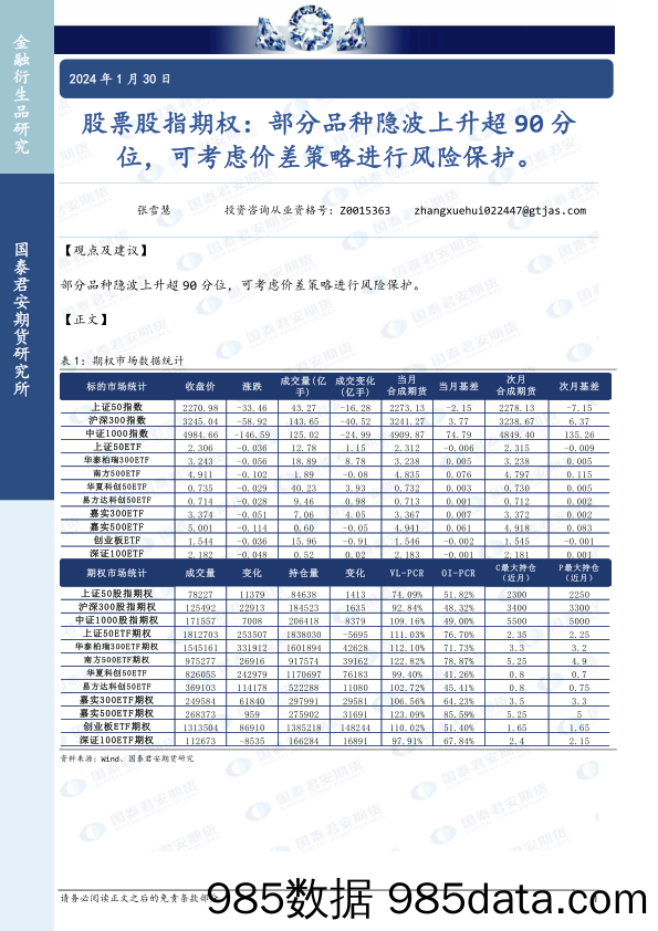 股票股指期权：部分品种隐波上升超90分位，可考虑价差策略进行风险保护。20240130-国泰期货