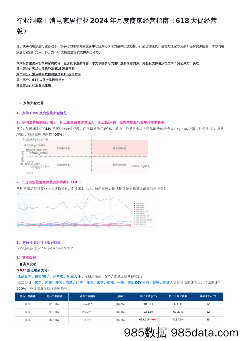 行业洞察｜家纺行业2024年月度商家经营指南（618大促经营版）