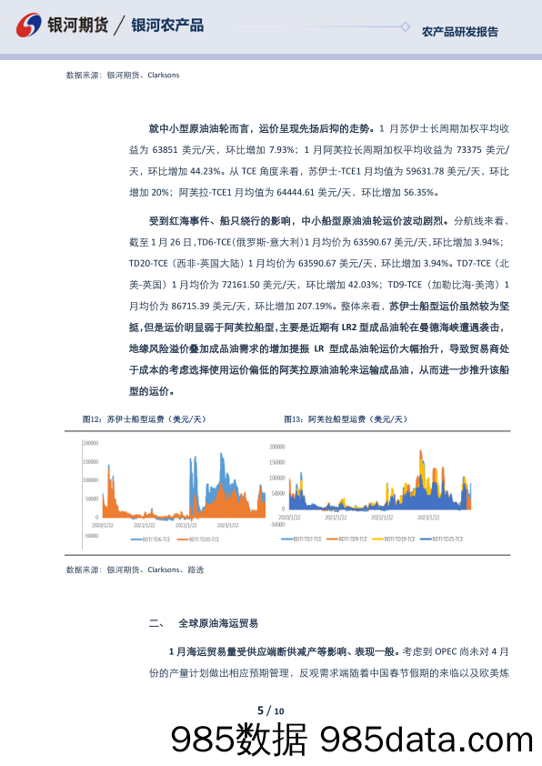 航运报告：原油油轮供需宽松 运价或维持震荡走势-20240129-银河期货插图4