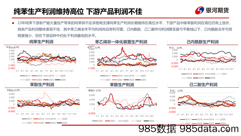 苯乙烯及纯苯供需向好 未来可期-20240119-银河期货插图4