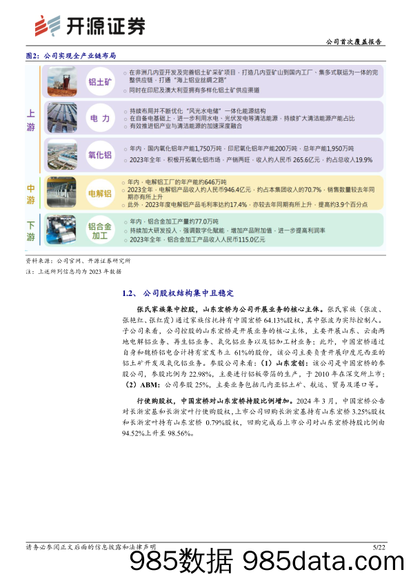 中国宏桥(01378.HK)公司首次覆盖报告：成本企稳%2b铝行业高景气，电解铝龙头扬帆起航-240612-开源证券插图4