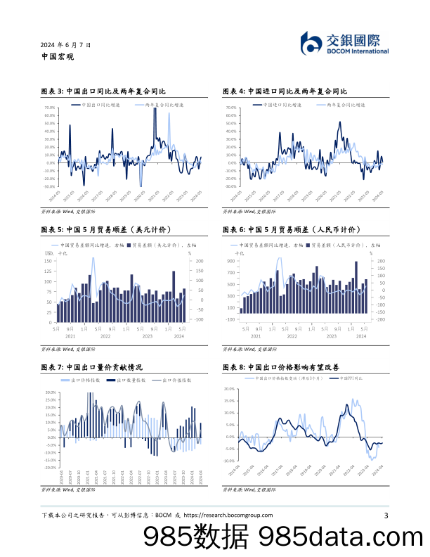 中国宏观：5月出口整体强劲，在全球景气度回升背景下预计将维持韧性-240607-交银国际插图2
