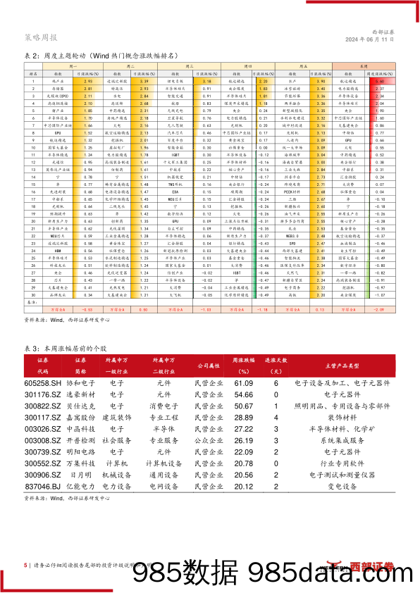 主题“掘金”-新哑铃：“中特估”%2b“科特估”-240611-西部证券插图4