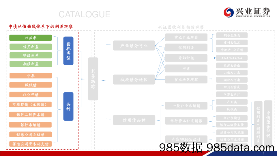 二级市场收益率和利差周度全跟踪：信用债行情延续，中长端表现更优-240609-兴业证券插图4