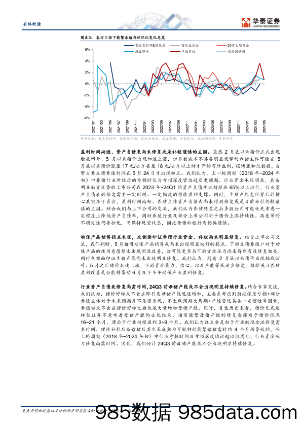 农林牧渔行业专题研究：猪价快涨后，生猪产业链动态如何-240611-华泰证券插图4